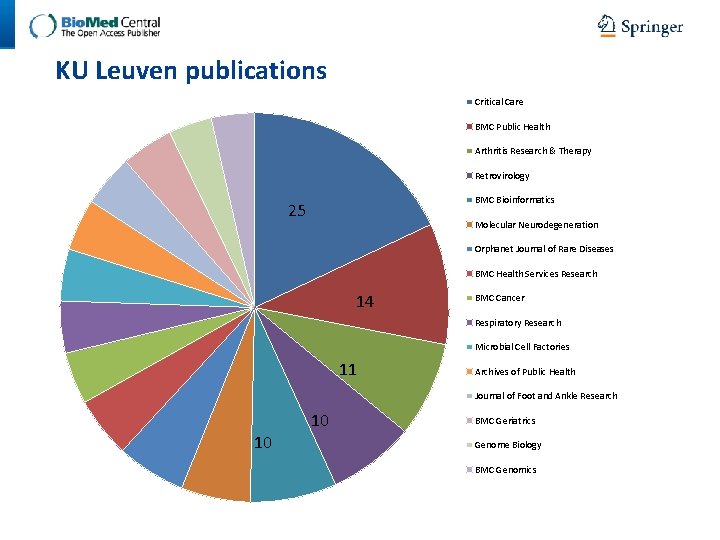 KU Leuven publications Critical Care BMC Public Health Arthritis Research & Therapy Retrovirology BMC KU Leuven publications Critical Care BMC Public Health Arthritis Research & Therapy Retrovirology BMC