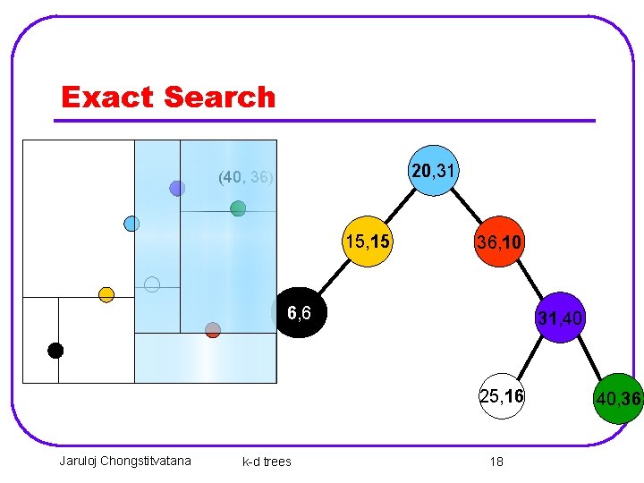 Exact Search 20, 31 (40, 36) 15, 15 36, 10 6, 6 31, 40 Exact Search 20, 31 (40, 36) 15, 15 36, 10 6, 6 31, 40