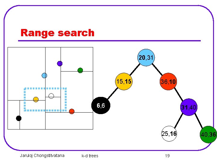 Range search 20, 31 15, 15 36, 10 6, 6 31, 40 25, 16 Range search 20, 31 15, 15 36, 10 6, 6 31, 40 25, 16