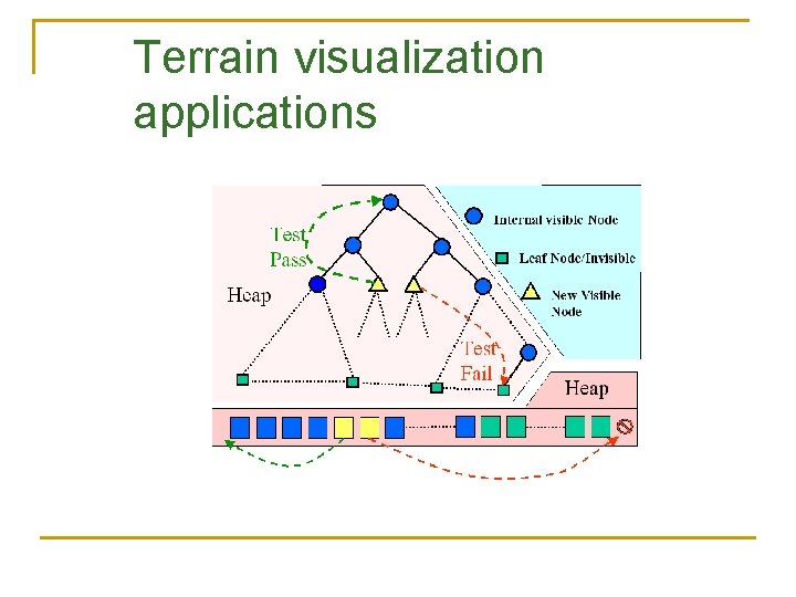 Terrain visualization applications Terrain visualization applications