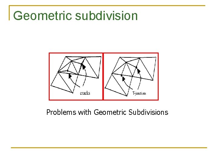Geometric subdivision Problems with Geometric Subdivisions Geometric subdivision Problems with Geometric Subdivisions