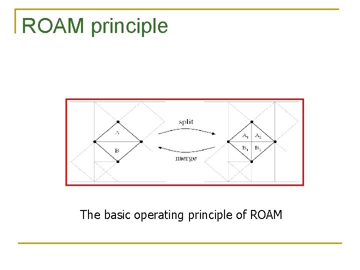 ROAM principle The basic operating principle of ROAM ROAM principle The basic operating principle of ROAM