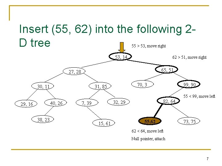 Insert (55, 62) into the following 2 D tree 55 > 53, move right Insert (55, 62) into the following 2 D tree 55 > 53, move right