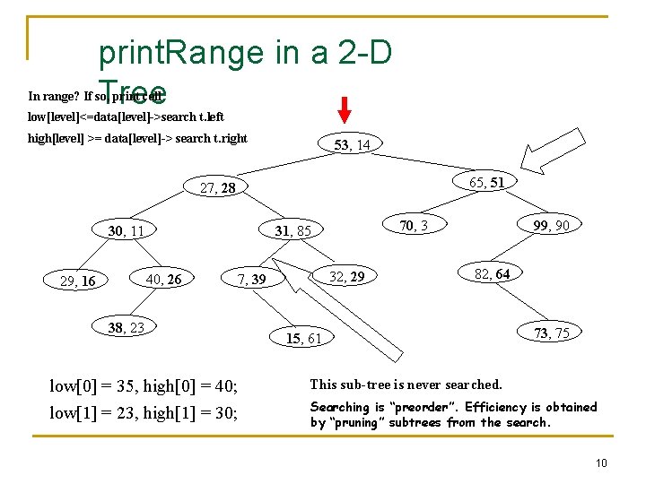 print. Range in a 2 -D Tree In range? If so, print cell low[level]<=data[level]->search