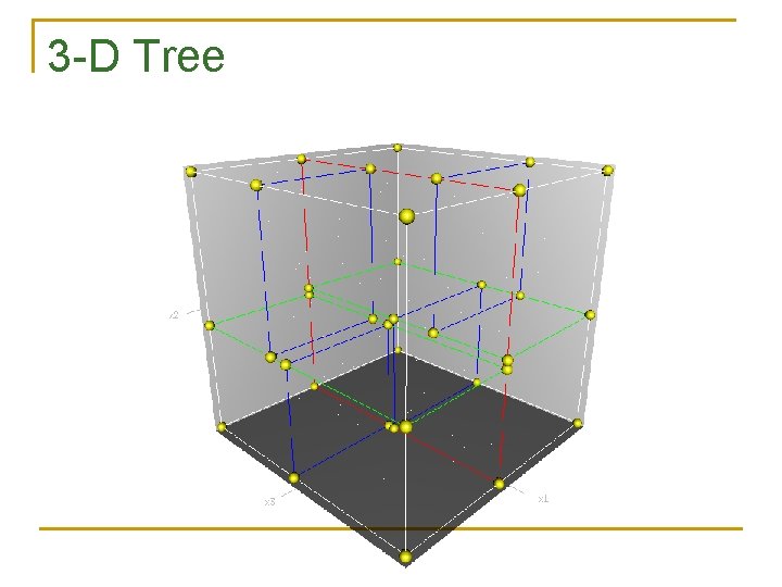 3 -D Tree 3 -D Tree