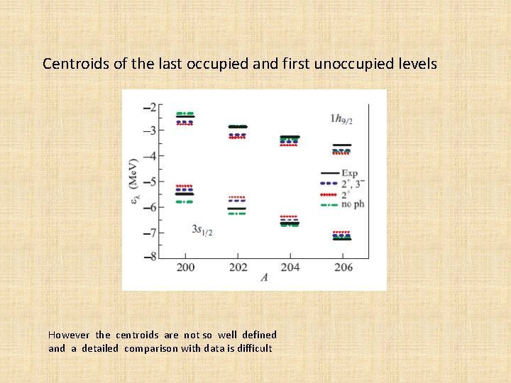 Centroids of the last occupied and first unoccupied levels However the centroids are not