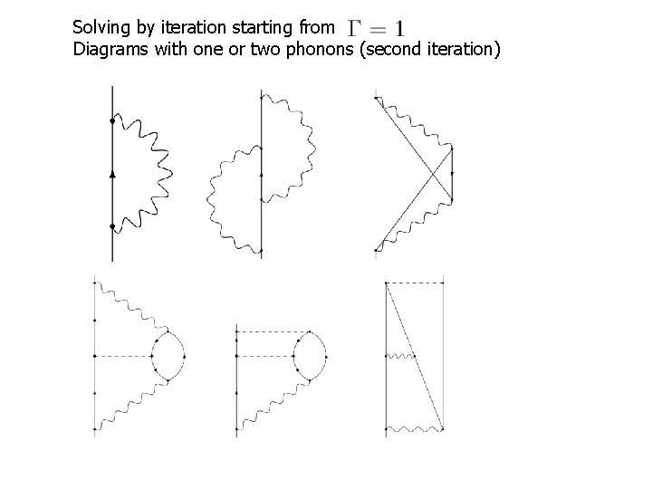 Solving by iteration starting from Diagrams with one or two phonons (second iteration) 