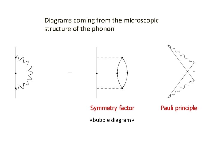 Diagrams coming from the microscopic structure of the phonon Symmetry factor «bubble diagram» Pauli