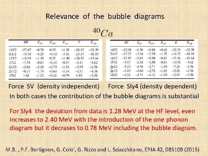 Relevance of the bubble diagrams Force SV (density independent) Force Sly 4 (density dependent)