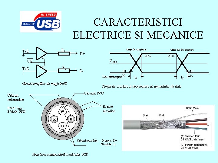 CARACTERISTICI ELECTRICE SI MECANICE timp de creştere RS Tx. D + D+ 90% timp