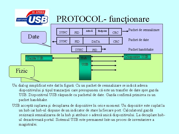 PROTOCOL- funcţionare Date Gazda USB Adresã Endpoint SYNC PID DATA SYNC PID Hub CRC