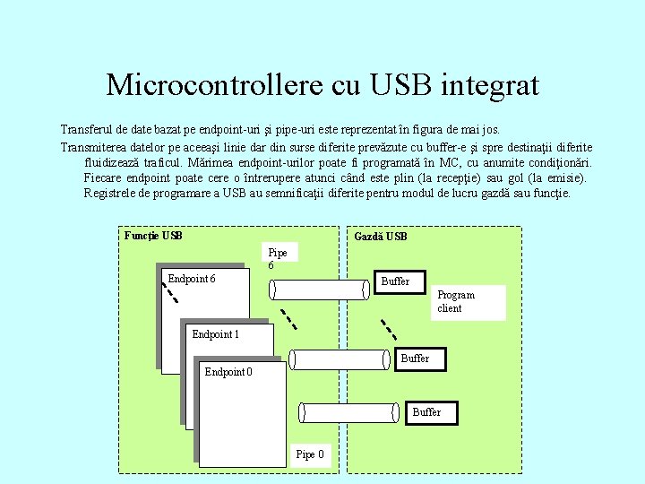 Microcontrollere cu USB integrat Transferul de date bazat pe endpoint-uri şi pipe-uri este reprezentat