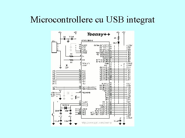 Microcontrollere cu USB integrat Microcontrollere cu USB integrat