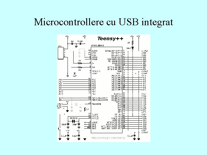 Microcontrollere cu USB integrat 