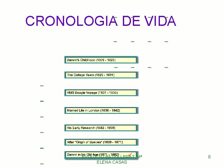  CRONOLOGIA DE VIDA EVOLUCIÓ BATXILLERAT. Mª ELENA CASAS 8 