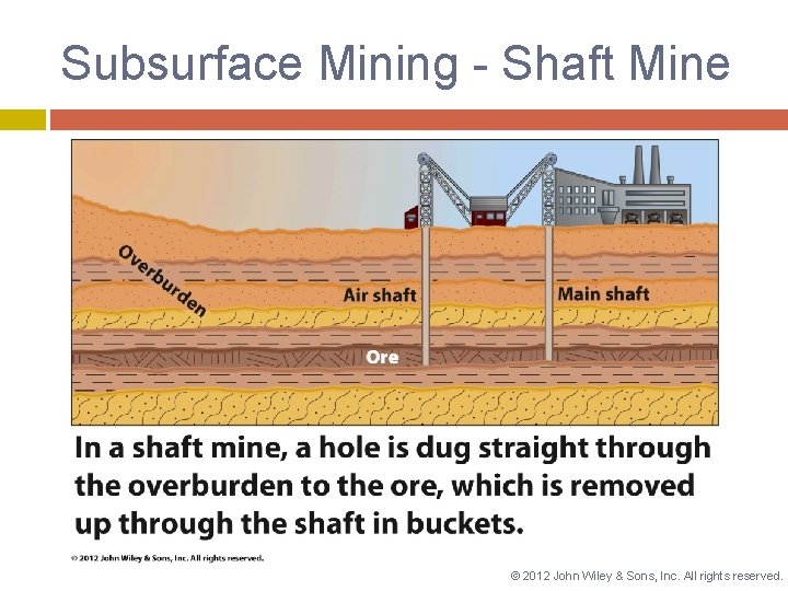 Subsurface Mining - Shaft Mine © 2012 John Wiley & Sons, Inc. All rights