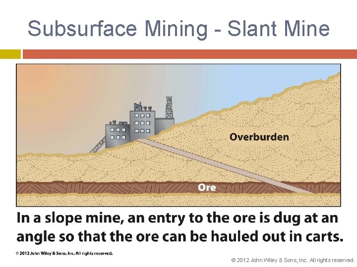 Subsurface Mining - Slant Mine © 2012 John Wiley & Sons, Inc. All rights