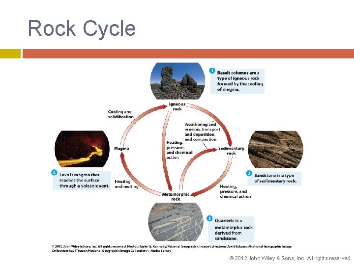 Rock Cycle © 2012 John Wiley & Sons, Inc. All rights reserved. 