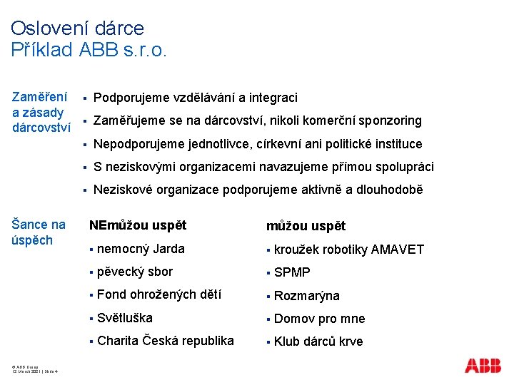 Oslovení dárce Příklad ABB s. r. o. Zaměření a zásady dárcovství Šance na úspěch
