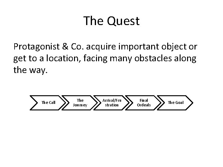 The Quest Protagonist & Co. acquire important object or get to a location, facing