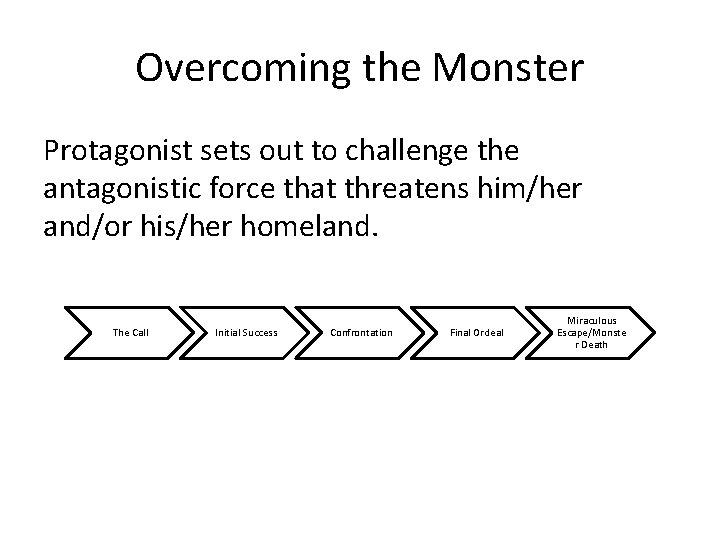 Overcoming the Monster Protagonist sets out to challenge the antagonistic force that threatens him/her