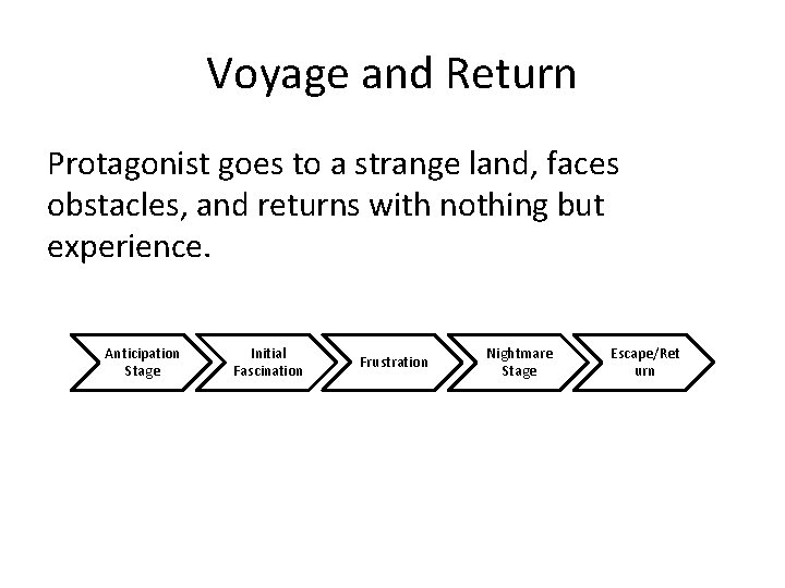 Voyage and Return Protagonist goes to a strange land, faces obstacles, and returns with