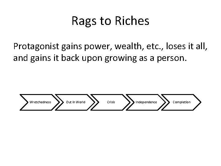 Rags to Riches Protagonist gains power, wealth, etc. , loses it all, and gains