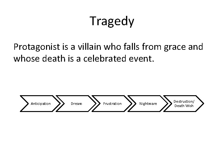 Tragedy Protagonist is a villain who falls from grace and whose death is a