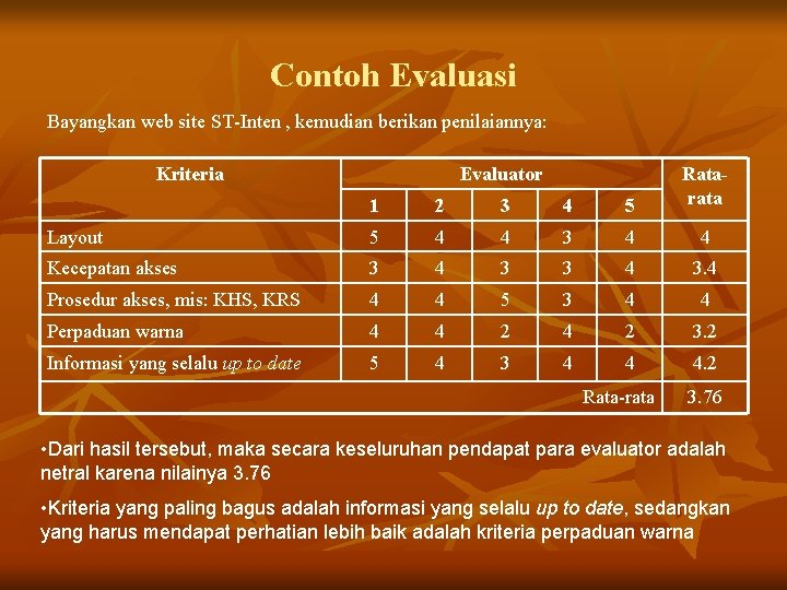 Contoh Evaluasi Bayangkan web site ST-Inten , kemudian berikan penilaiannya: Kriteria Evaluator 1 2