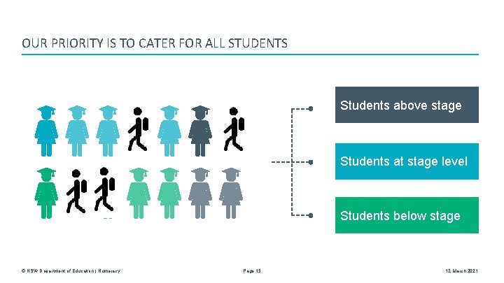 OUR PRIORITY IS TO CATER FOR ALL STUDENTS Students above stage Students at stage