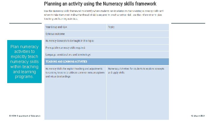 Plan numeracy activities to explicitly teach numeracy skills within teaching and learning programs. ©