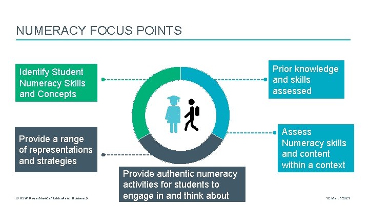 NUMERACY FOCUS POINTS Prior knowledge and skills assessed Identify Student Numeracy Skills and Concepts