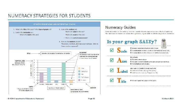 NUMERACY STRATEGIES FOR STUDENTS © NSW Department of Education | Numeracy Page 33 12