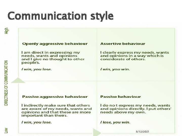Communication style ALbarrak 2013 3/12/2021 