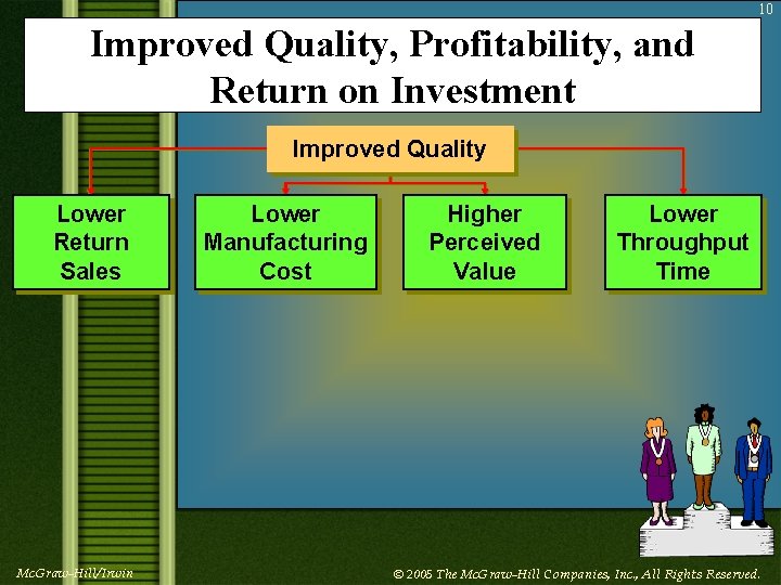 10 Improved Quality, Profitability, and Return on Investment Improved Quality Lower Return Sales Mc.