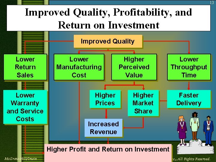 13 Improved Quality, Profitability, and Return on Investment Improved Quality Lower Return Sales Lower