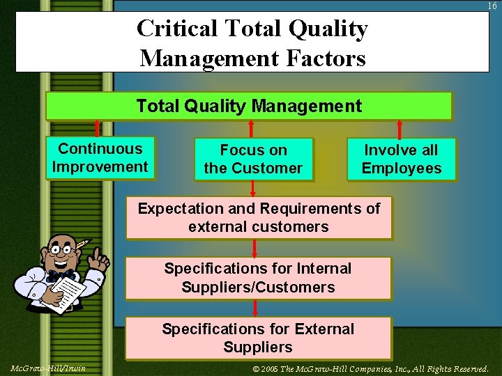 16 Critical Total Quality Management Factors Total Quality Management Continuous Improvement Focus on the