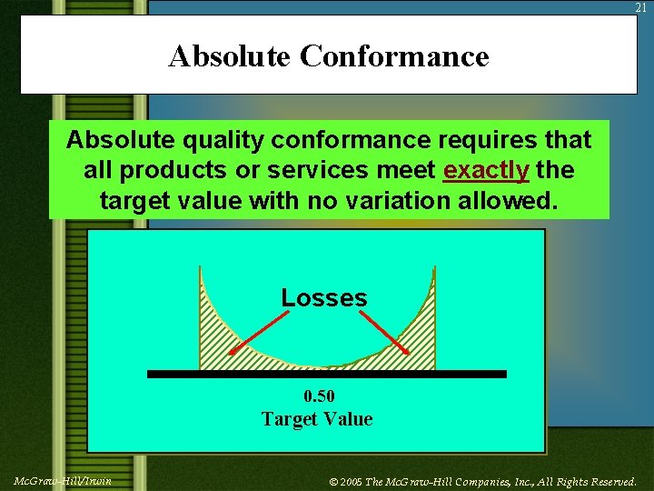 21 Absolute Conformance Absolute quality conformance requires that all products or services meet exactly