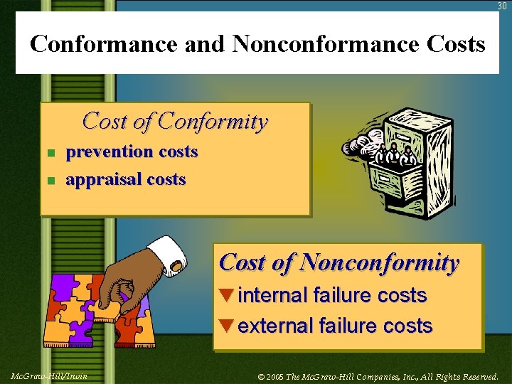 30 Conformance and Nonconformance Costs Cost of Conformity n n prevention costs appraisal costs