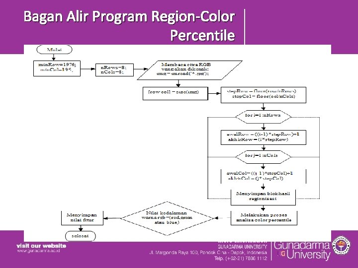 Bagan Alir Program Region-Color Percentile Bagan Alir Program Region-Color Percentile
