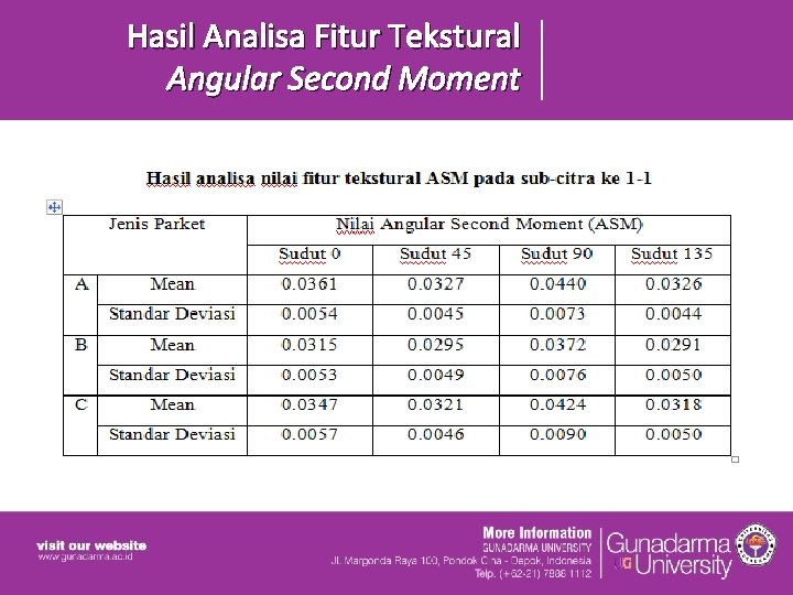 Hasil Analisa Fitur Tekstural Angular Second Moment Hasil Analisa Fitur Tekstural Angular Second Moment