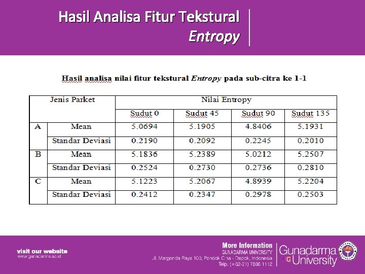 Hasil Analisa Fitur Tekstural Entropy Hasil Analisa Fitur Tekstural Entropy