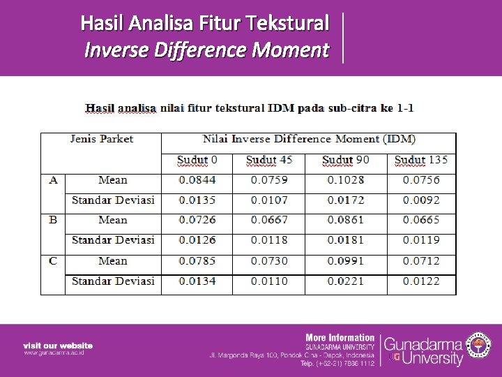 Hasil Analisa Fitur Tekstural Inverse Difference Moment Hasil Analisa Fitur Tekstural Inverse Difference Moment
