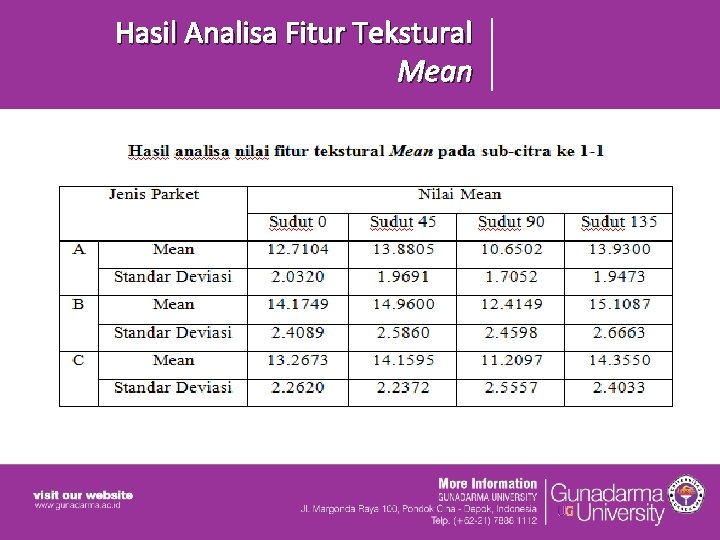 Hasil Analisa Fitur Tekstural Mean Hasil Analisa Fitur Tekstural Mean