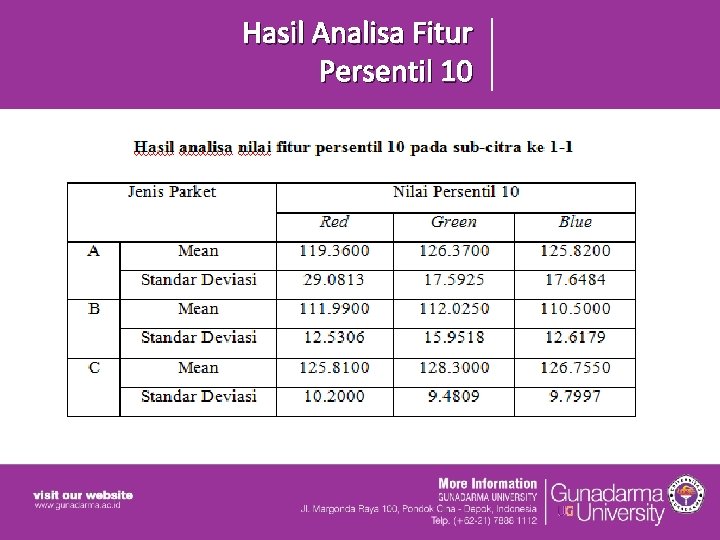 Hasil Analisa Fitur Persentil 10 Hasil Analisa Fitur Persentil 10
