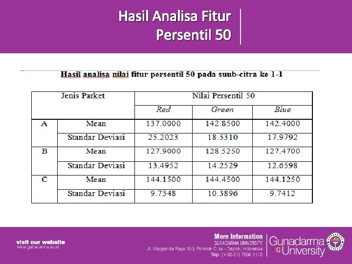 Hasil Analisa Fitur Persentil 50 Hasil Analisa Fitur Persentil 50