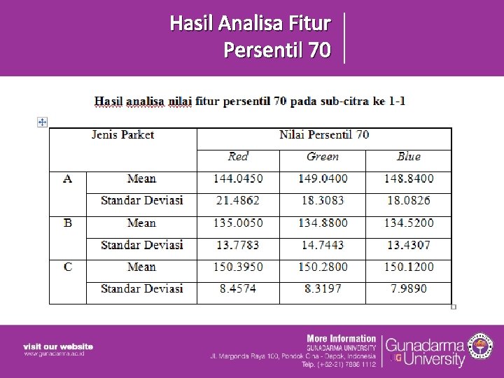 Hasil Analisa Fitur Persentil 70 Hasil Analisa Fitur Persentil 70