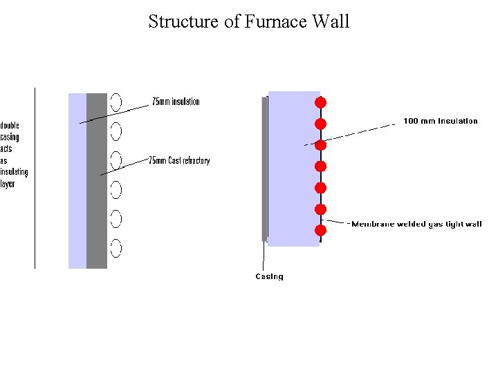 Structure of Furnace Wall Structure of Furnace Wall