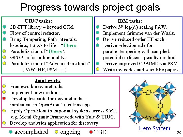 Progress towards project goals UIUC tasks: • 3 D-FFT library – beyond GJM. • Progress towards project goals UIUC tasks: • 3 D-FFT library – beyond GJM. •
