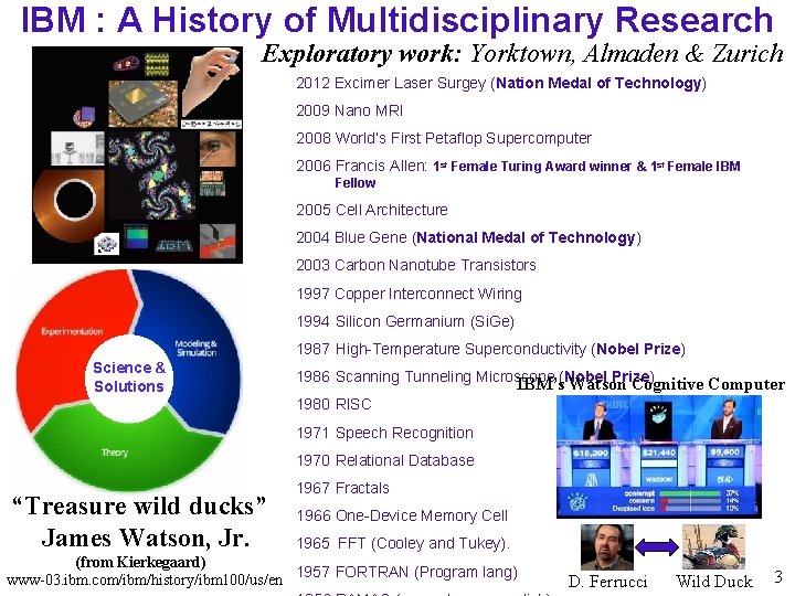 IBM : A History of Multidisciplinary Research Exploratory work: Yorktown, Almaden & Zurich 2012 IBM : A History of Multidisciplinary Research Exploratory work: Yorktown, Almaden & Zurich 2012